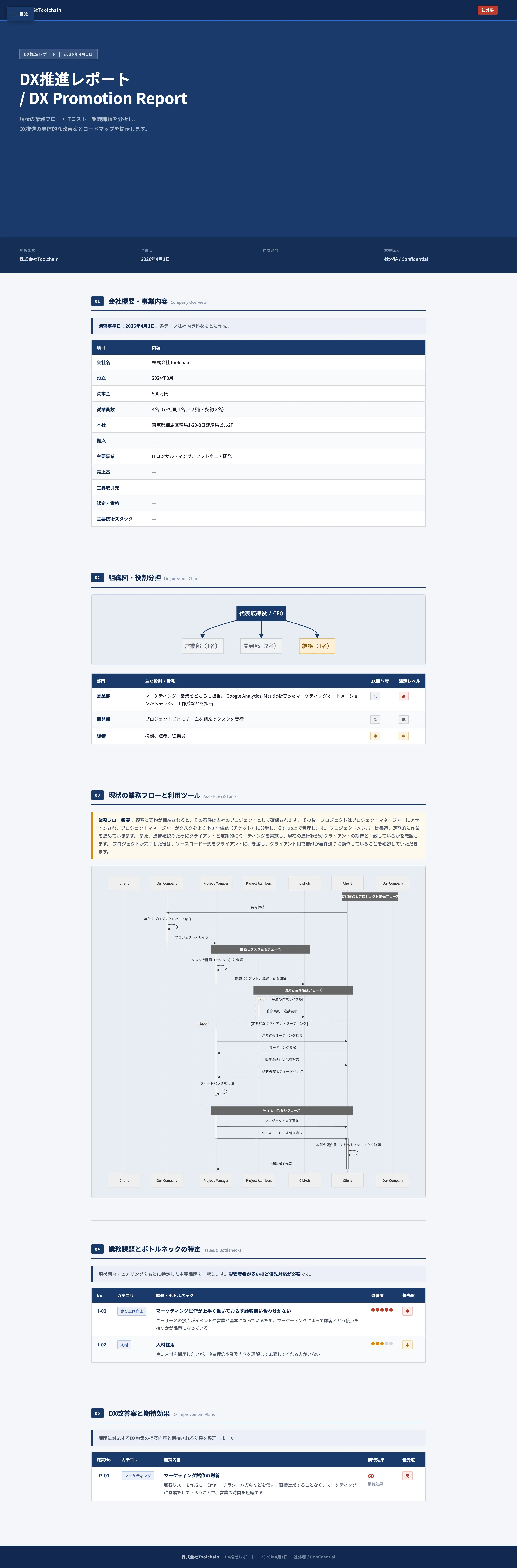 業務分析レポートサンプル